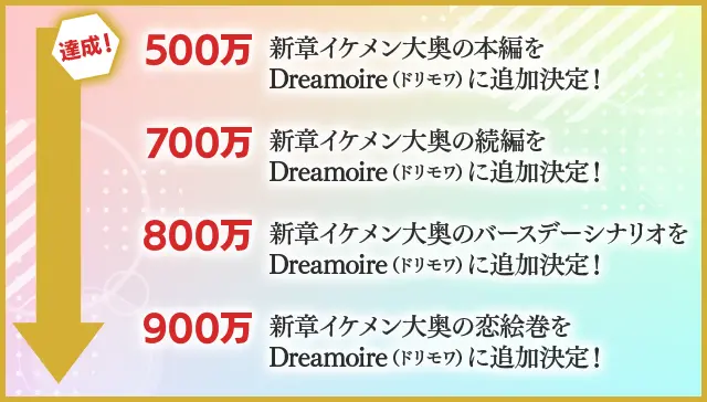 本編の追加が決定！続編のリターン品追加！