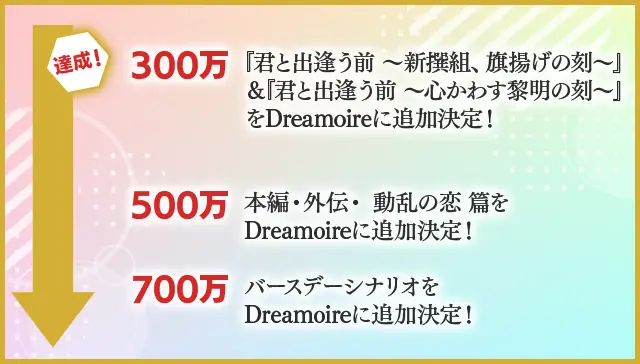 イケメン幕末クラウドファンディングプロジェクトゴールの画像です。
