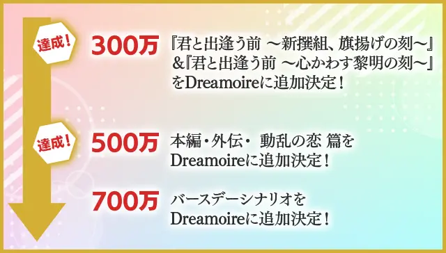 イケメン幕末クラウドファンディングプロジェクトゴールの画像です。