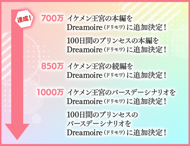 700万円達成のお礼＆続編リターン品セット追加についての画像です
